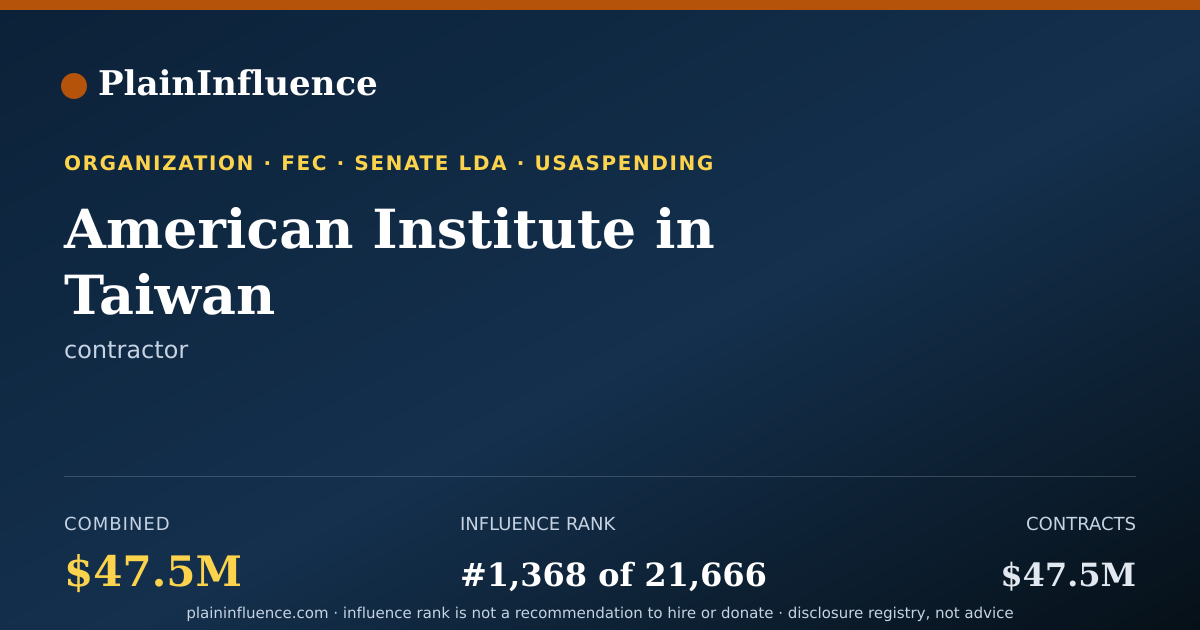 Shareable card for American Institute in Taiwan
