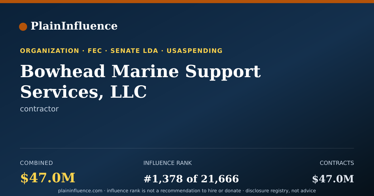 Shareable card for Bowhead Marine Support Services, LLC