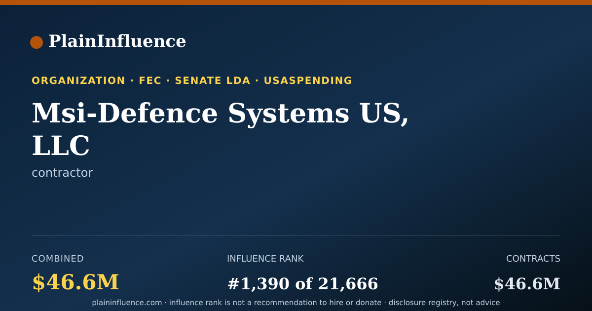 Shareable card for Msi-Defence Systems US, LLC
