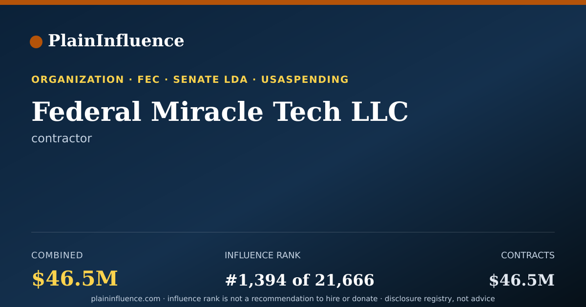 Shareable card for Federal Miracle Tech LLC