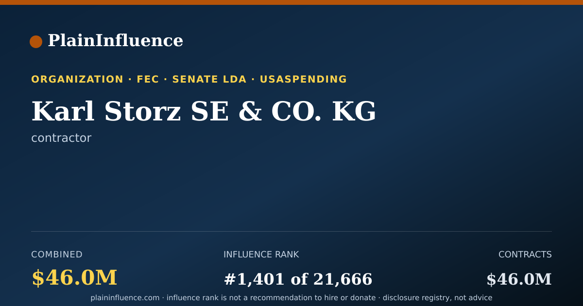 Shareable card for Karl Storz SE & CO. KG