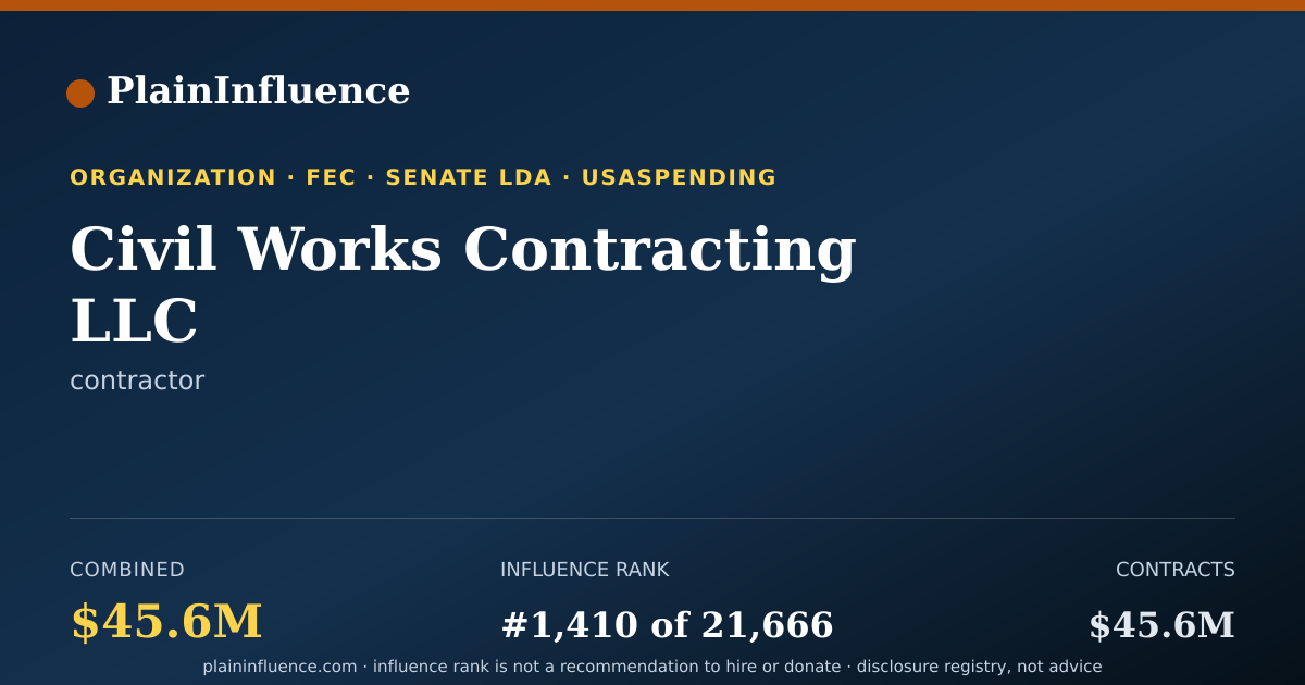 Shareable card for Civil Works Contracting LLC