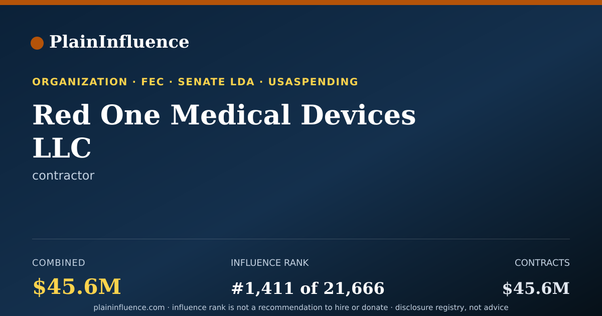 Shareable card for Red One Medical Devices LLC