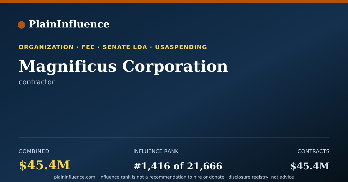 Shareable card for Magnificus Corporation