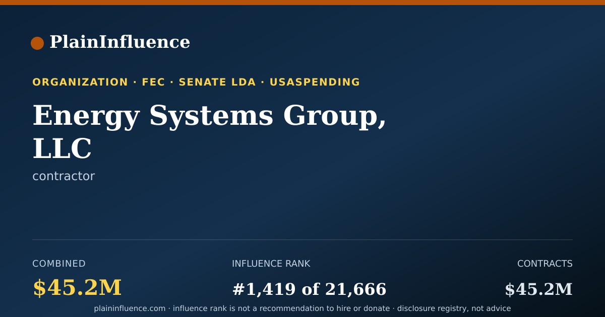 Shareable card for Energy Systems Group, LLC