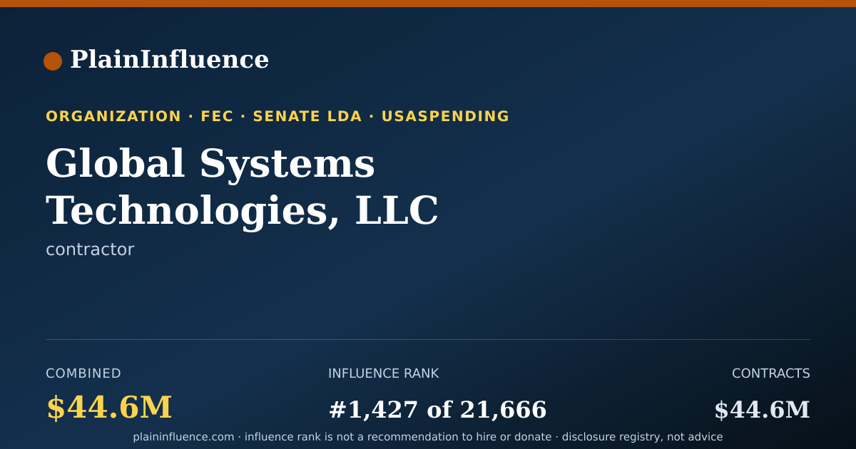 Shareable card for Global Systems Technologies, LLC