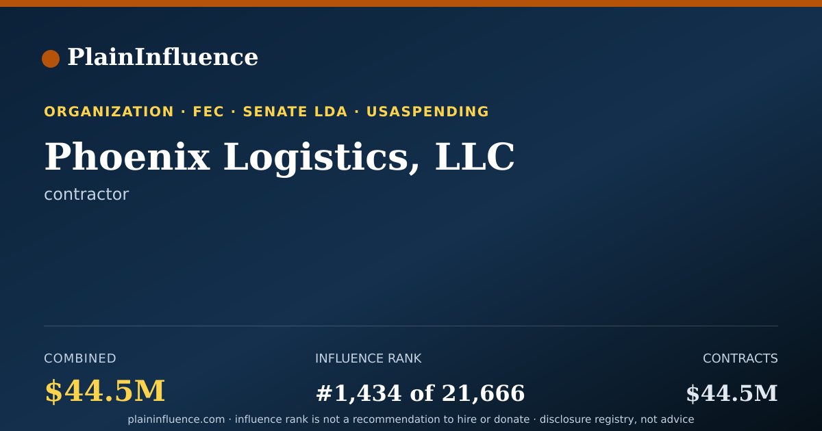 Shareable card for Phoenix Logistics, LLC