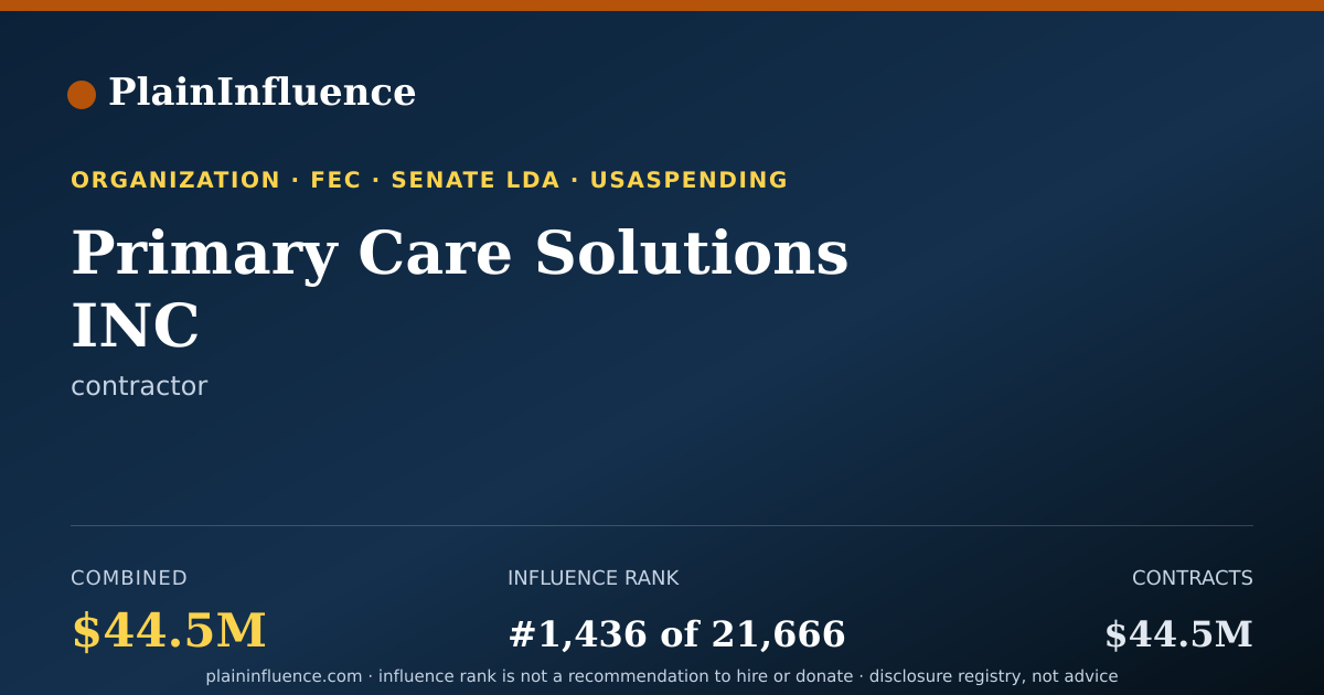 Shareable card for Primary Care Solutions INC