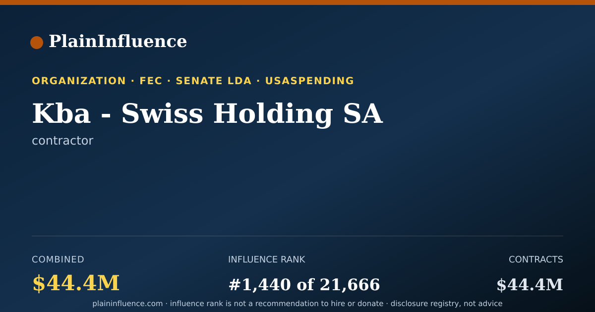 Shareable card for Kba - Swiss Holding SA