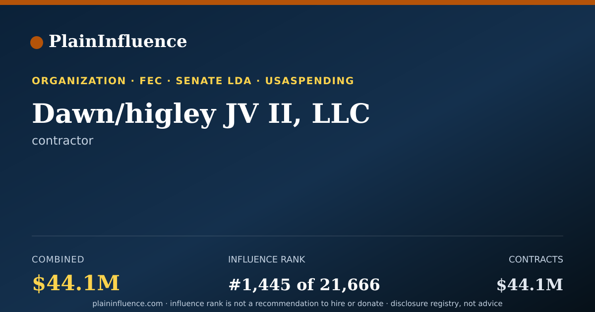 Shareable card for Dawn/higley JV II, LLC
