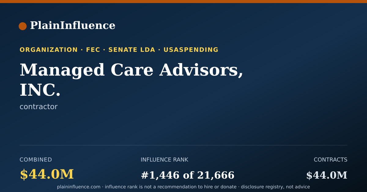 Shareable card for Managed Care Advisors, INC.