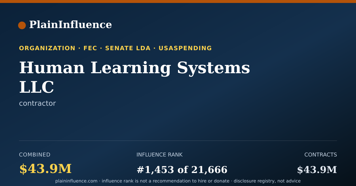 Shareable card for Human Learning Systems LLC