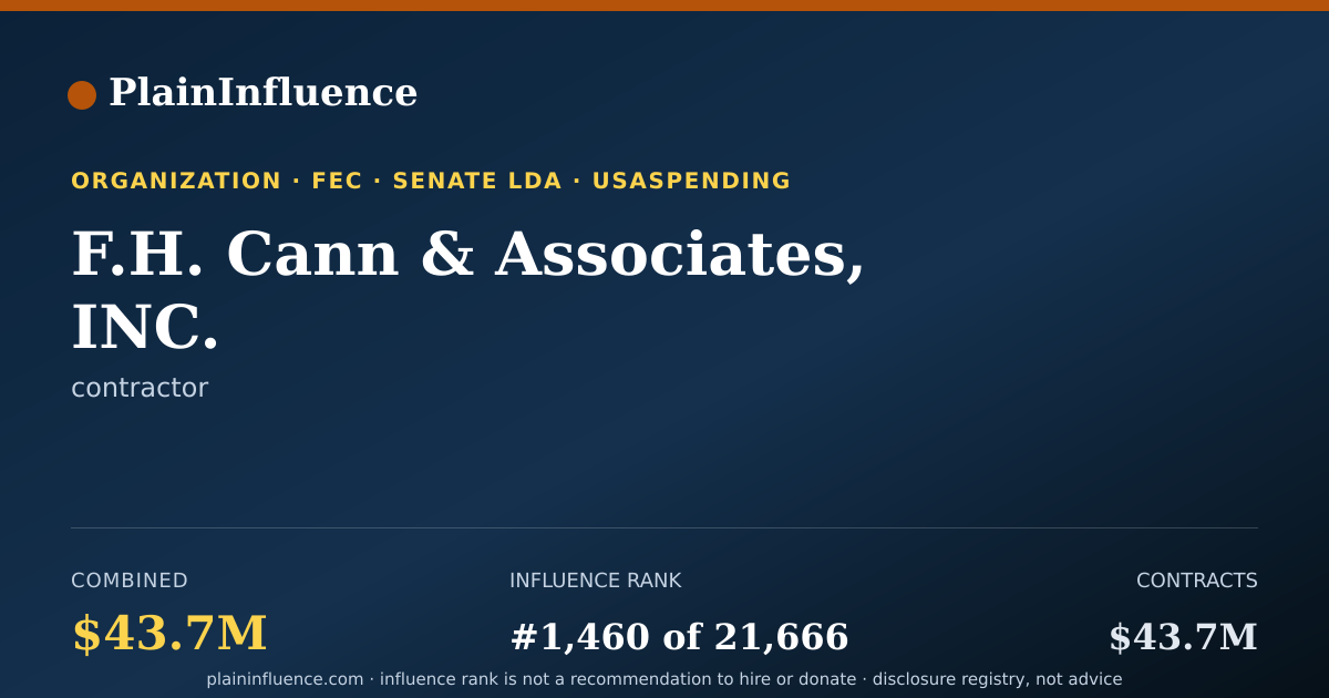 Shareable card for F.H. Cann & Associates, INC.