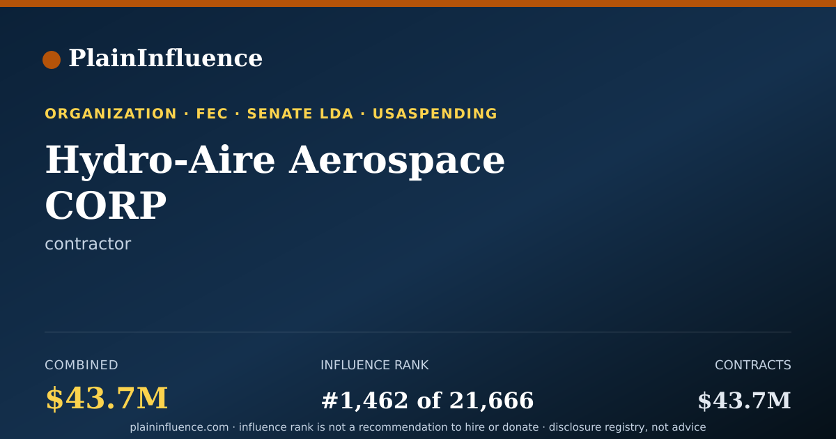 Shareable card for Hydro-Aire Aerospace CORP