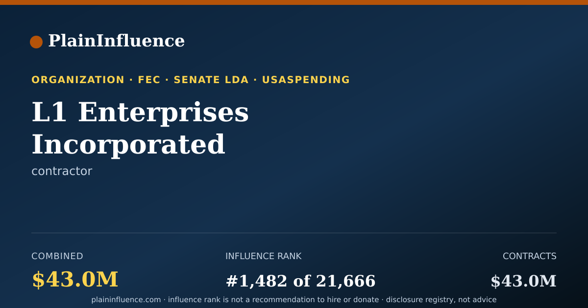 Shareable card for L1 Enterprises Incorporated