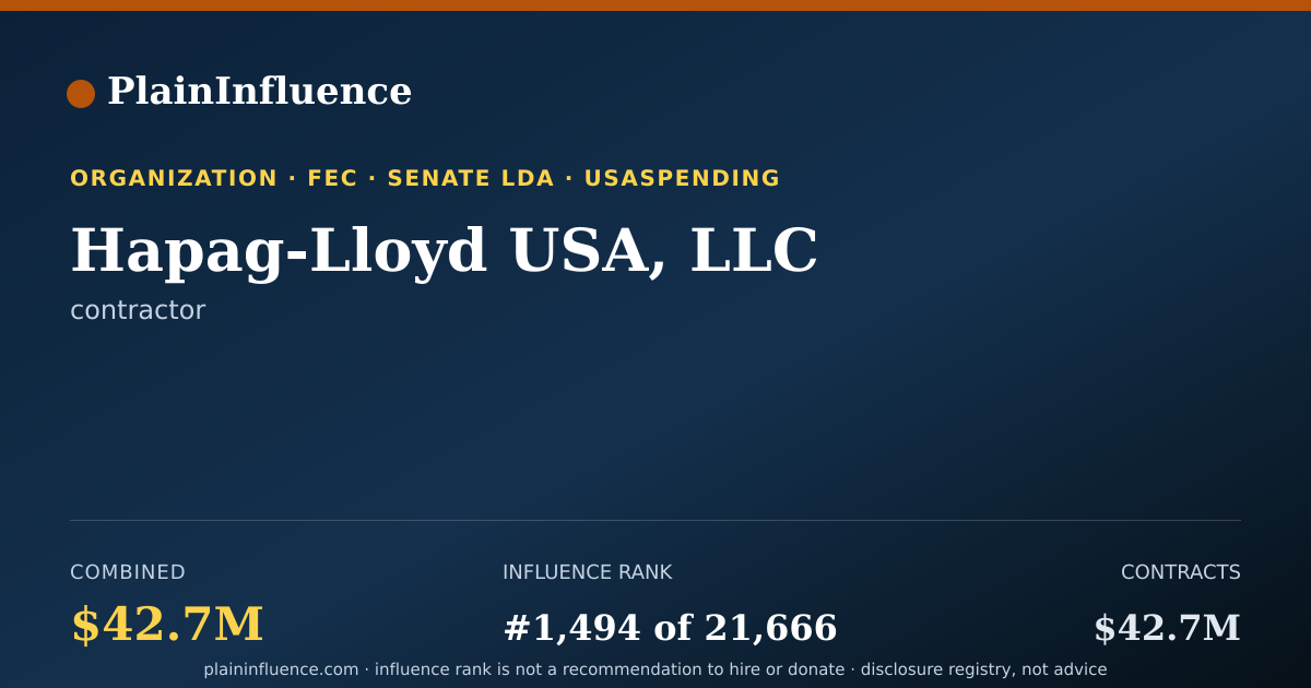 Shareable card for Hapag-Lloyd USA, LLC