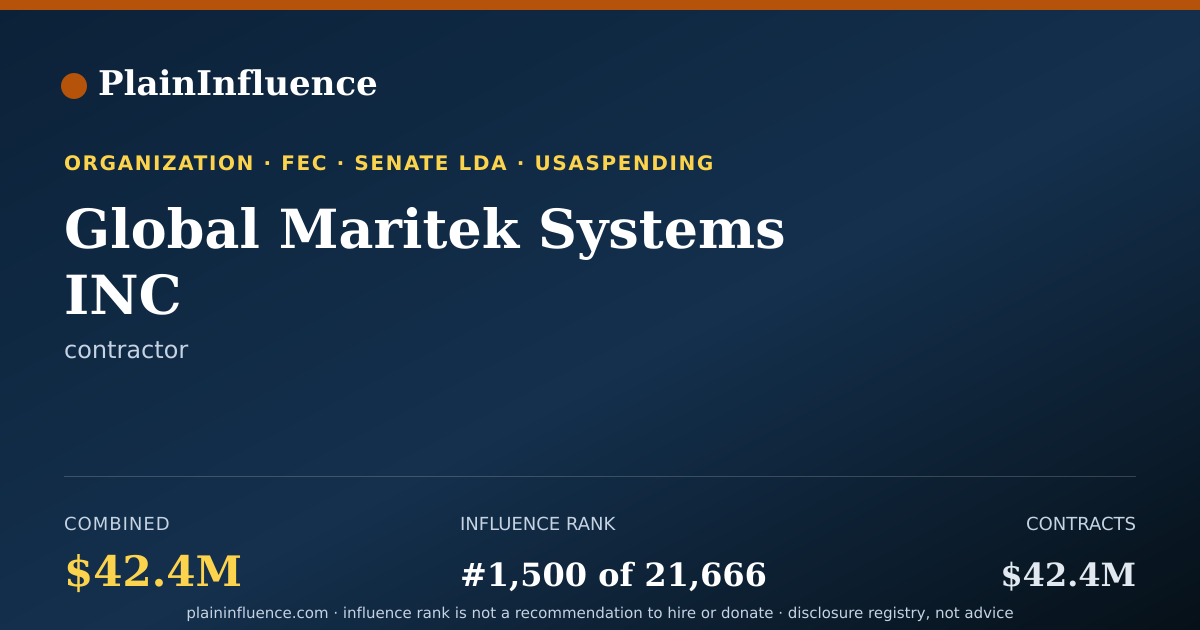 Shareable card for Global Maritek Systems INC