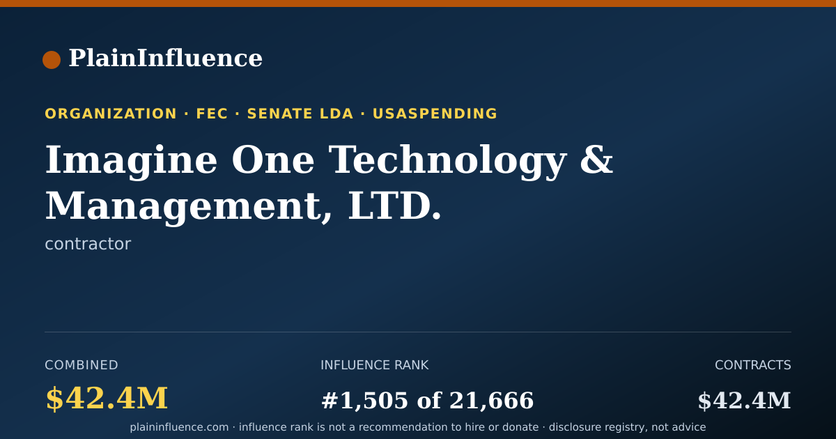 Shareable card for Imagine One Technology & Management, LTD.