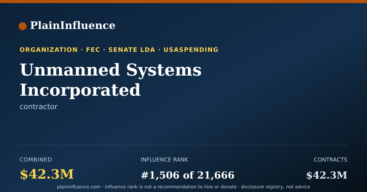 Shareable card for Unmanned Systems Incorporated