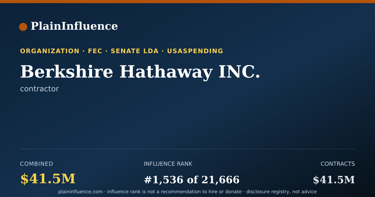 Shareable card for Berkshire Hathaway INC.