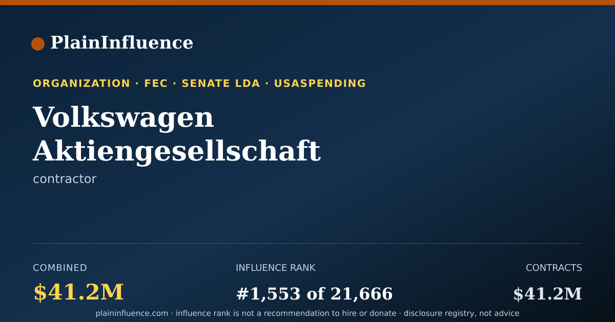 Shareable card for Volkswagen Aktiengesellschaft