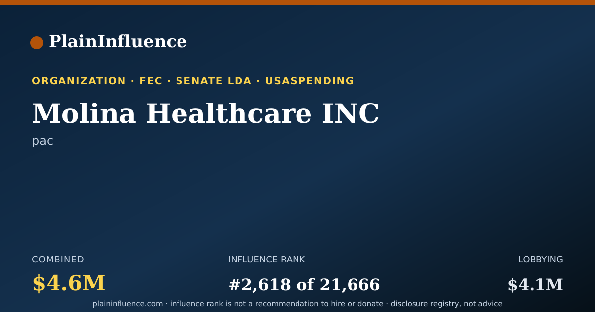 Shareable card for Molina Healthcare INC