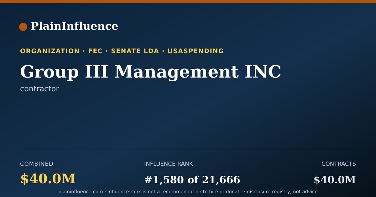Shareable card for Group III Management INC