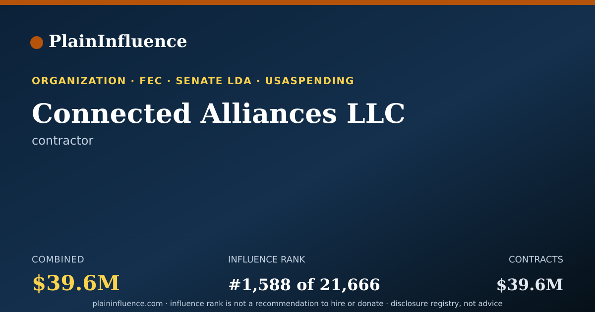 Shareable card for Connected Alliances LLC