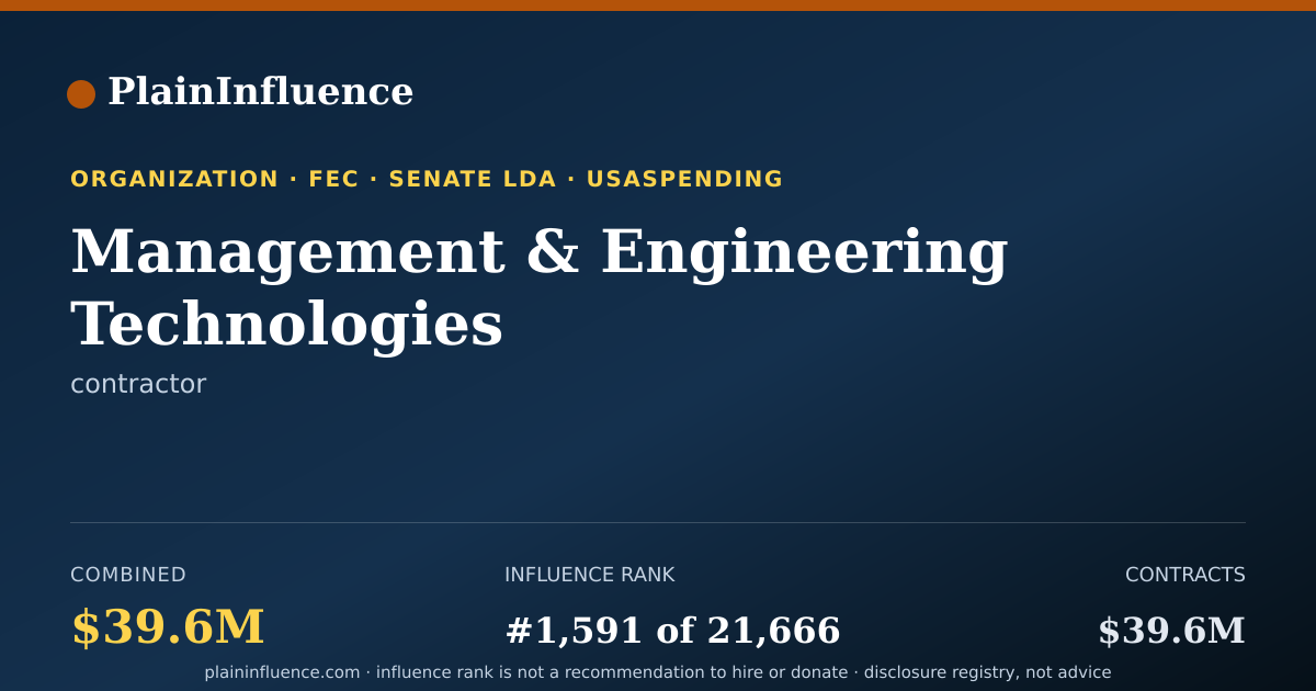 Shareable card for Management & Engineering Technologies International INC