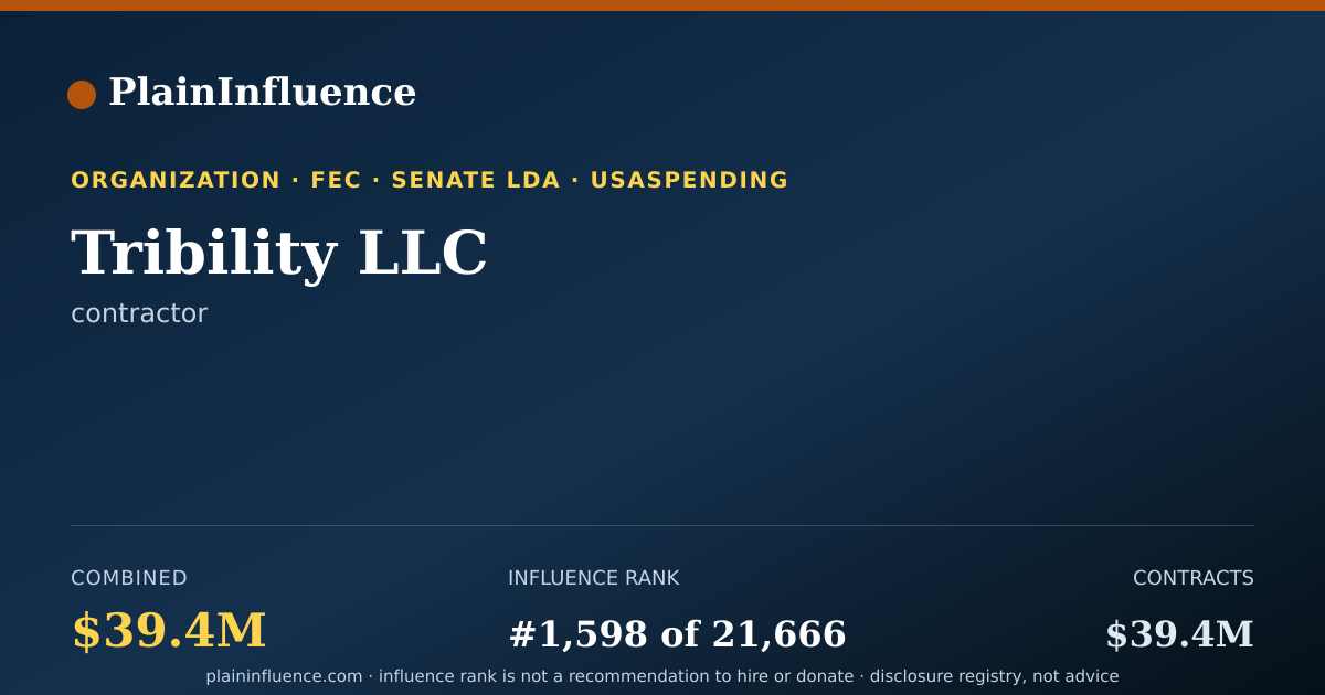 Shareable card for Tribility LLC