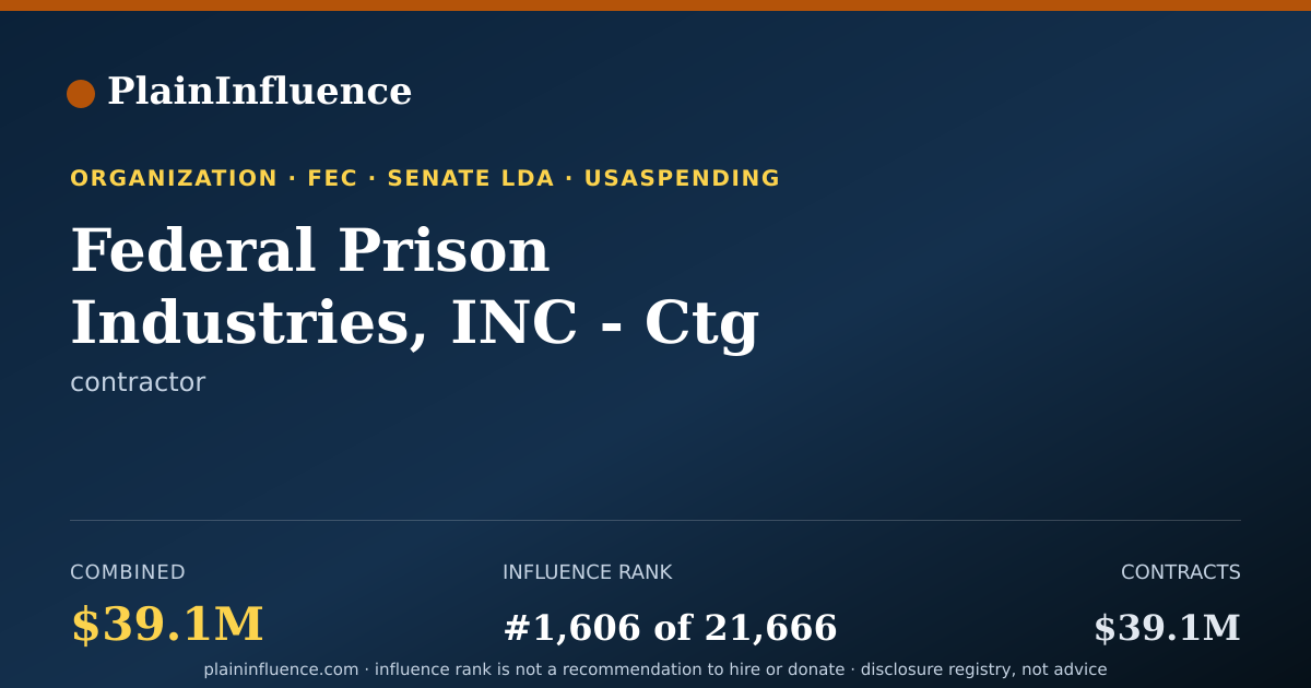 Shareable card for Federal Prison Industries, INC - Ctg