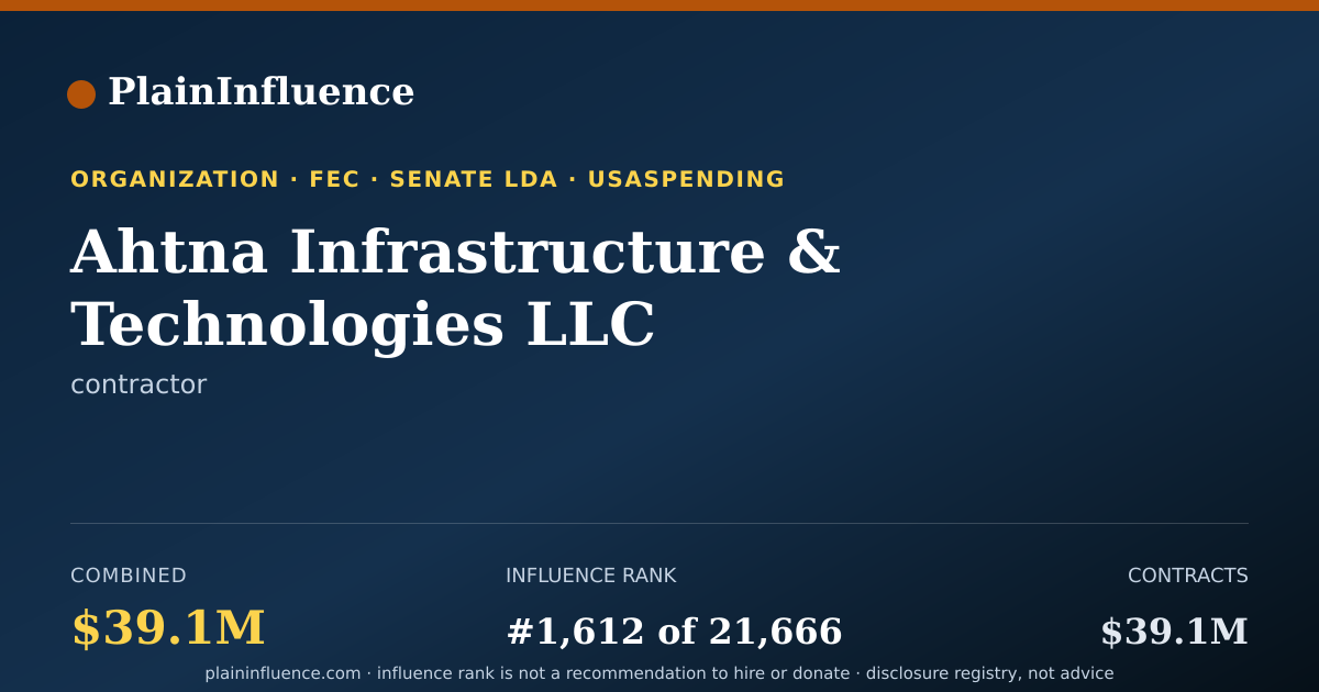 Shareable card for Ahtna Infrastructure & Technologies LLC