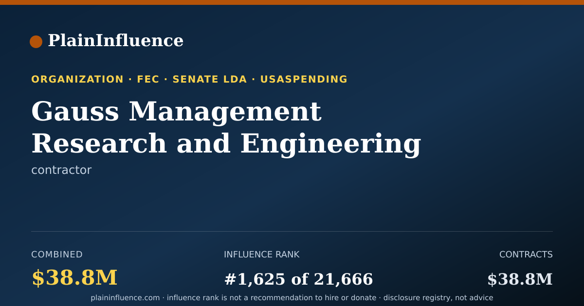 Shareable card for Gauss Management Research and Engineering INC