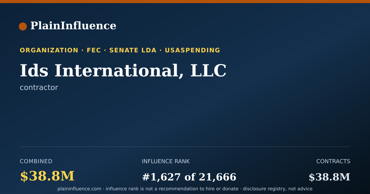 Shareable card for Ids International, LLC