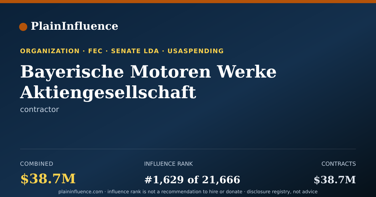 Shareable card for Bayerische Motoren Werke Aktiengesellschaft