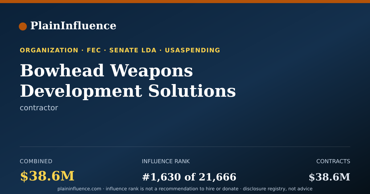 Shareable card for Bowhead Weapons Development Solutions LLC