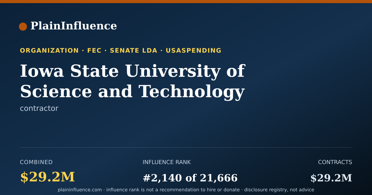 Shareable card for Iowa State University of Science and Technology