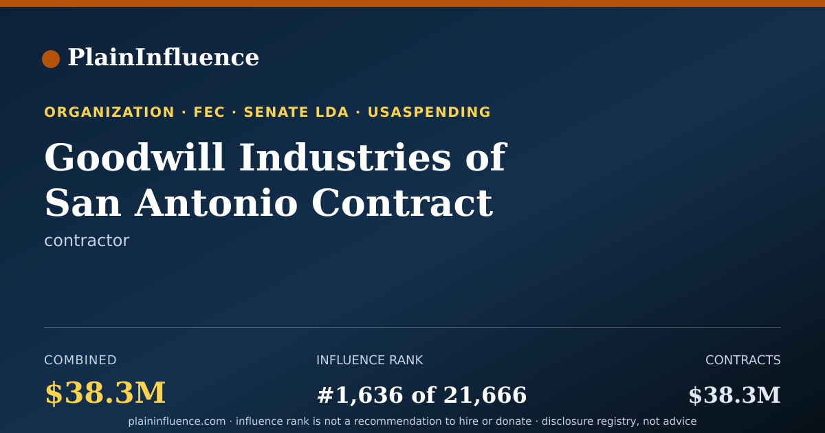 Shareable card for Goodwill Industries of San Antonio Contract Services
