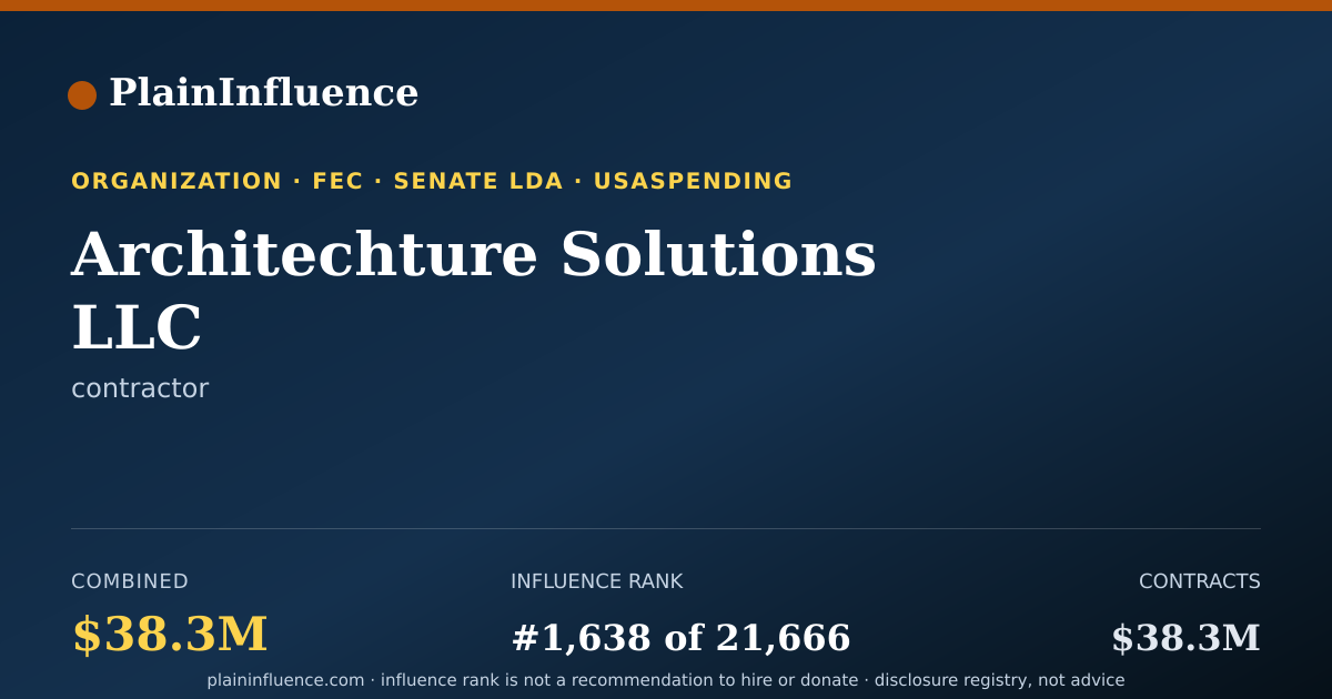 Shareable card for Architechture Solutions LLC