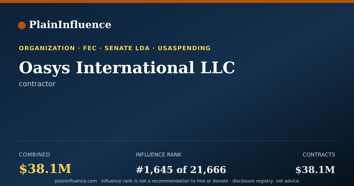 Shareable card for Oasys International LLC
