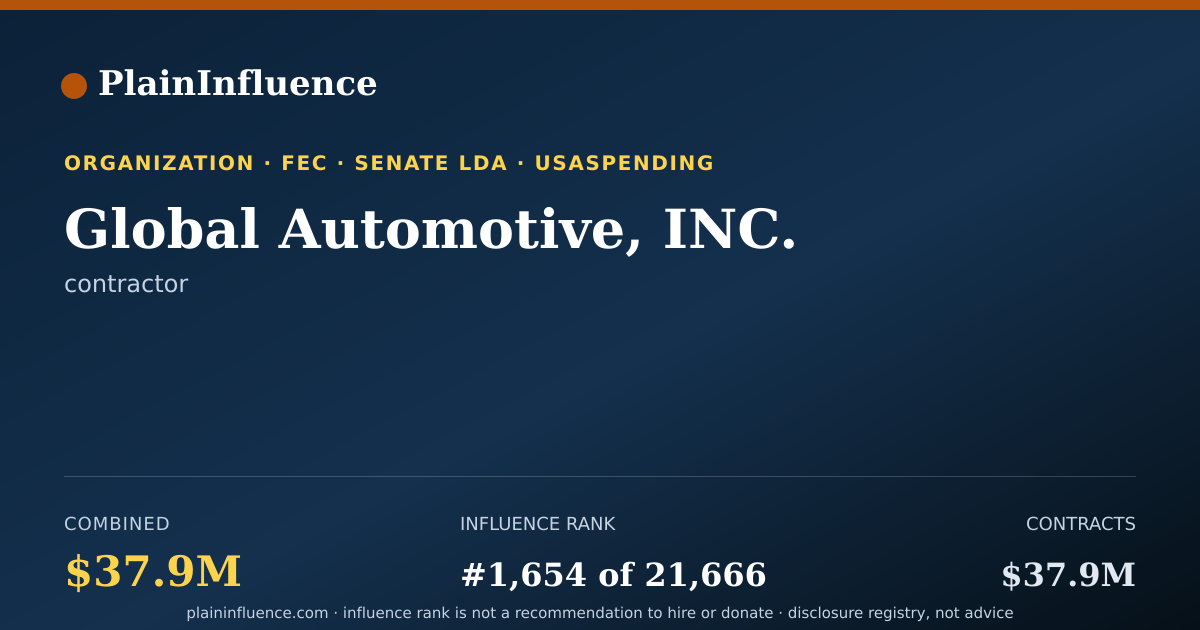 Shareable card for Global Automotive, INC.