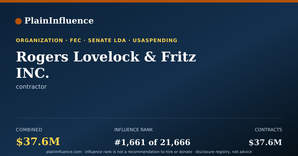 Shareable card for Rogers  Lovelock & Fritz  INC.