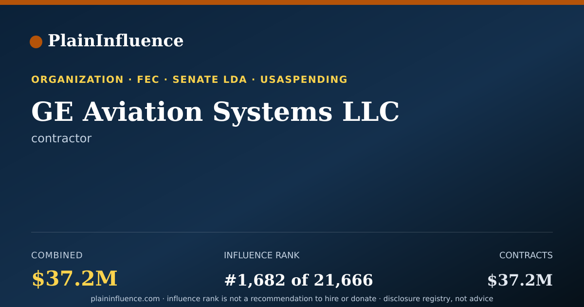 Shareable card for GE Aviation Systems LLC