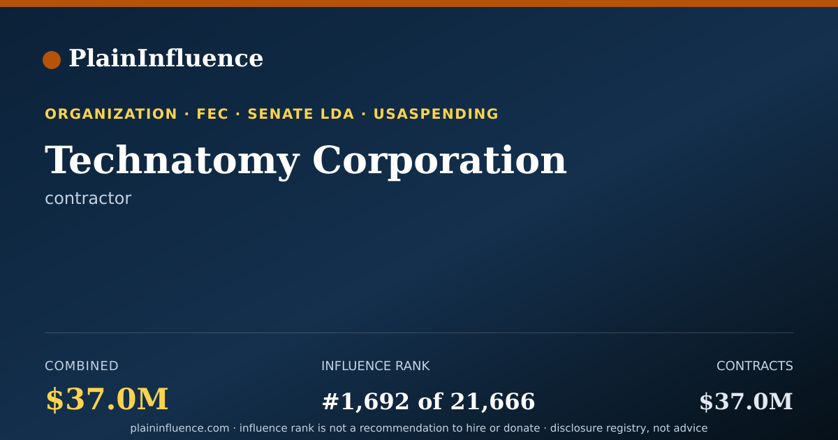 Shareable card for Technatomy Corporation