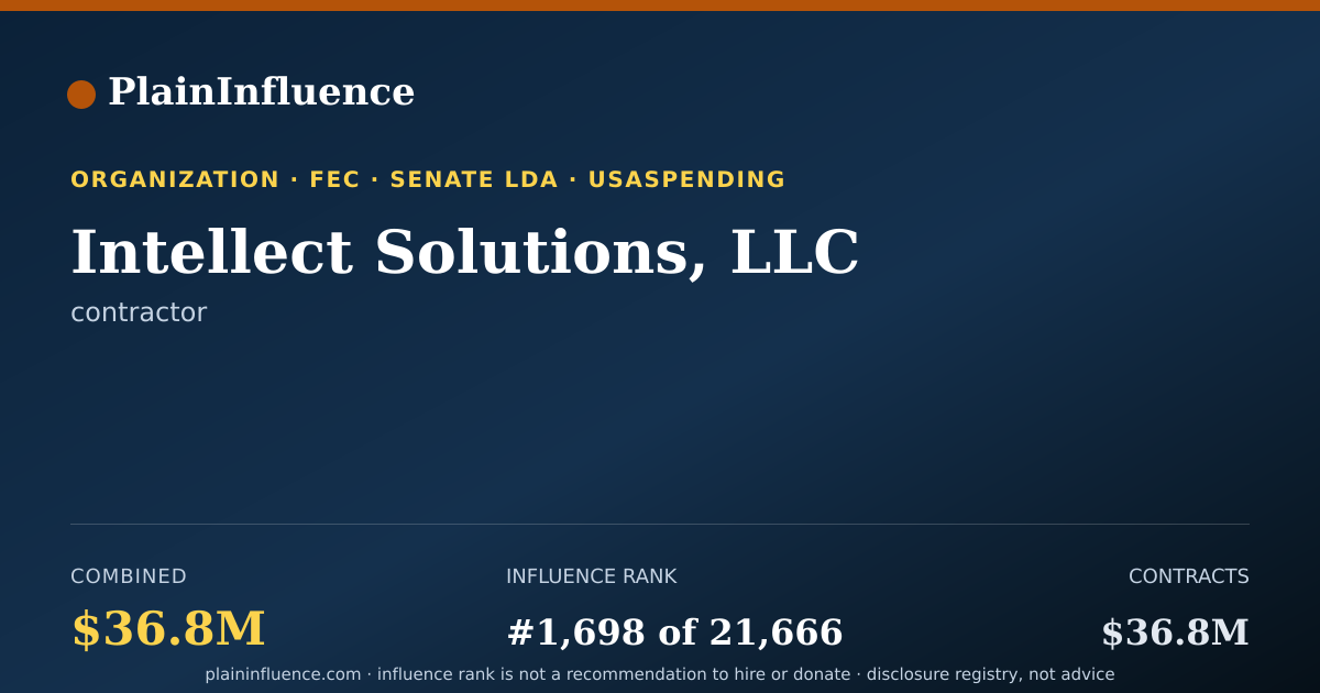 Shareable card for Intellect Solutions, LLC