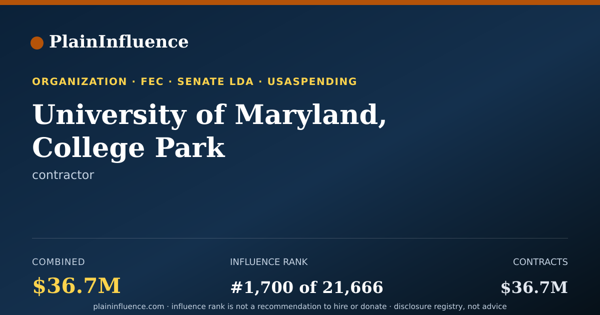 Shareable card for University of Maryland, College Park