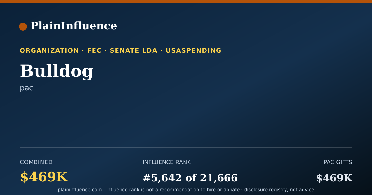 Shareable card for Bulldog