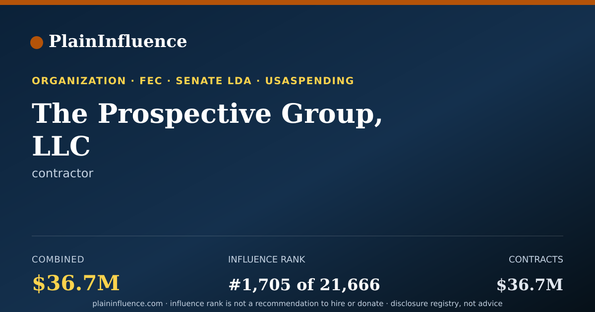 Shareable card for The Prospective Group, LLC