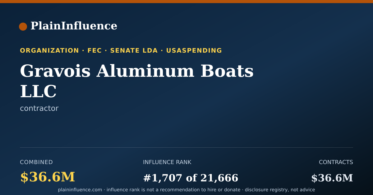 Shareable card for Gravois Aluminum Boats LLC