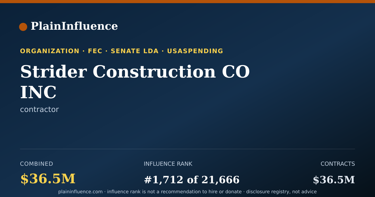 Shareable card for Strider Construction CO INC